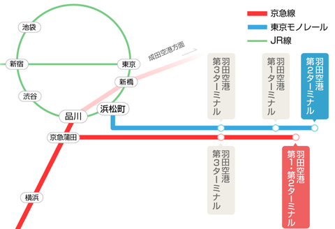 羽田空港 第2ターミナル 駅探 乗換案内