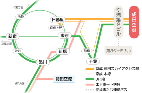 成田 から クリアランス 上野 バス